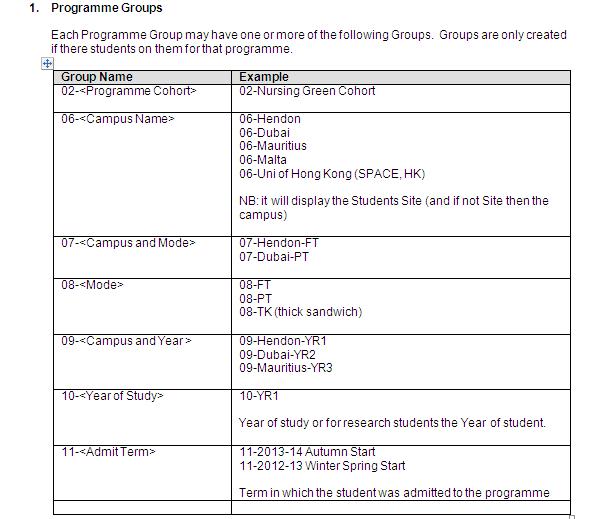 groups