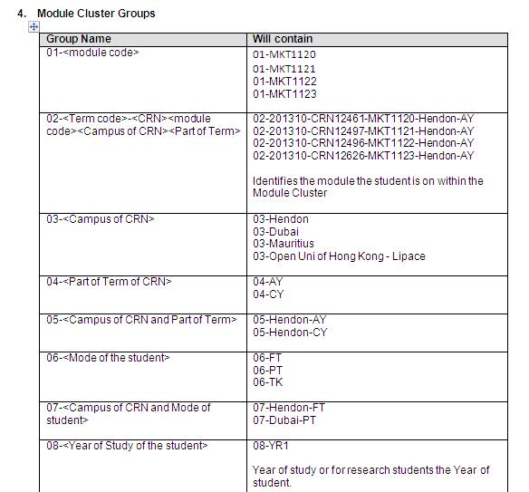 groups5